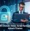 SaaS Security Demands Identity Threat Readiness